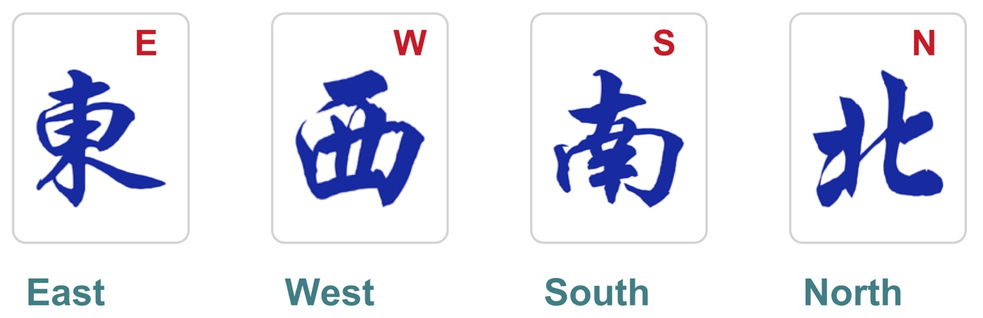 East, West, South and North wind tiles